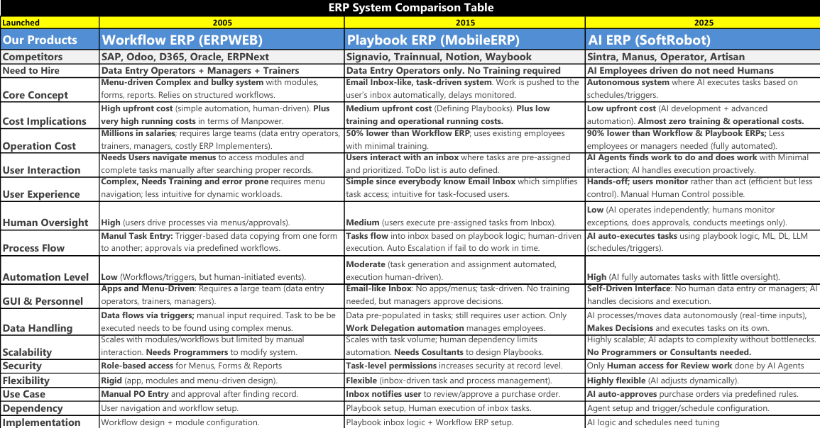 ERP System Comparison